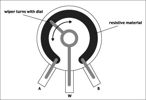 Potentiometer